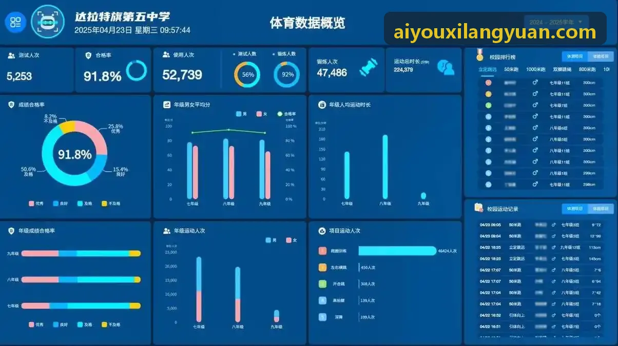 心血管疾病患者在AI运动处方指导下进行功率车康复训练