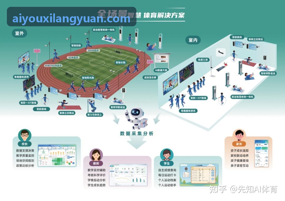 基层健康驿站老年人体质监测与AI运动干预